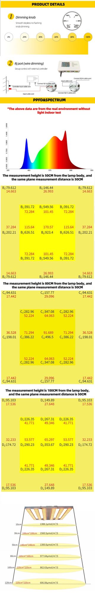 Professional Indoor Plant Vertical Hydroponics Foldable Full Spectrum LED Grow Light