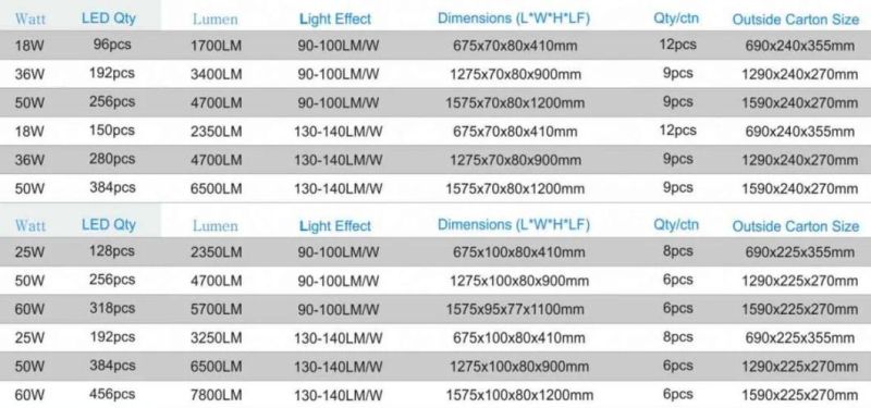 High Power PC PC 50W 4700lm 1500mm LED Waterproof IP65 Light