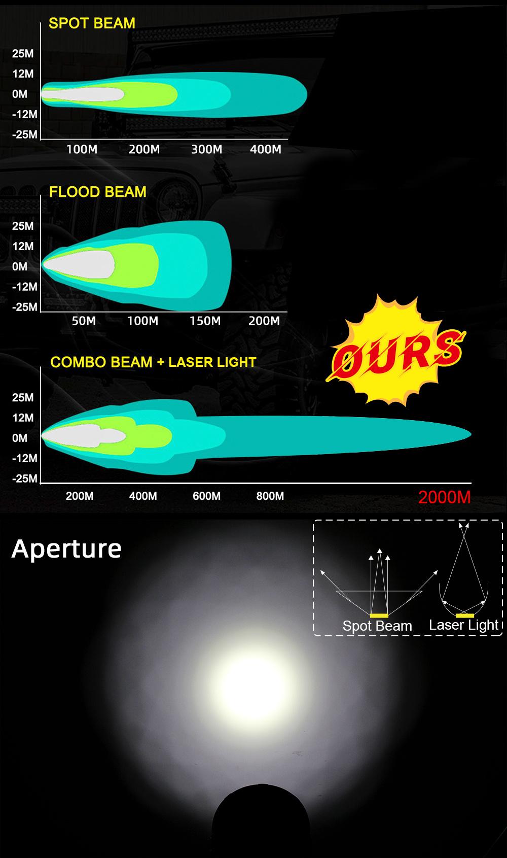 Super Brightness Lase Rlight Newest Tech Long Distant High Lumen 7inch 8.5inch 9inch Jg-L085 Car Laser LED Light for Offroad Auto Car Jeep Truck UTV ATV