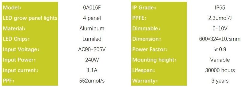 Dimmable 240W LED Grow Light Panel for Medical Growing with FCC, RoHS
