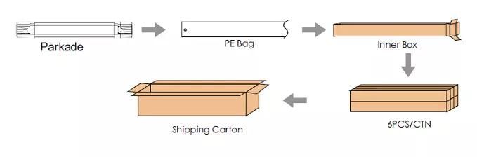 IP65 Waterproof Fixture130lm/W LED Tri-Proof Light M