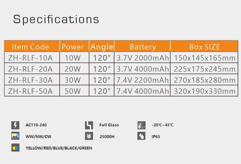 IP65 Waterproof Outdoor Rechargeable Battery Flood Light