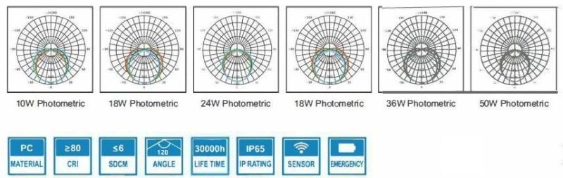 LED Triproof Light IP65 LED Strip Lights Waterproof Outdoor Wall Light