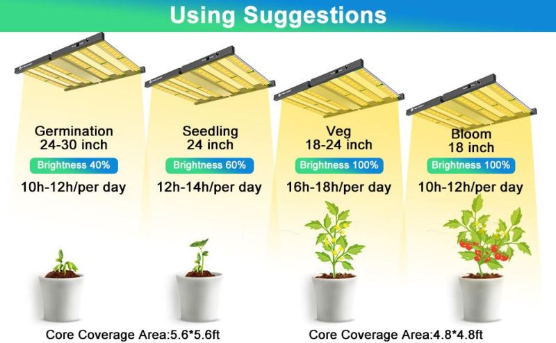 2021 New Designed Full Spectrum 720W Veg LED Grow Light Dimmable Waterproof with Lm301h Lm301b