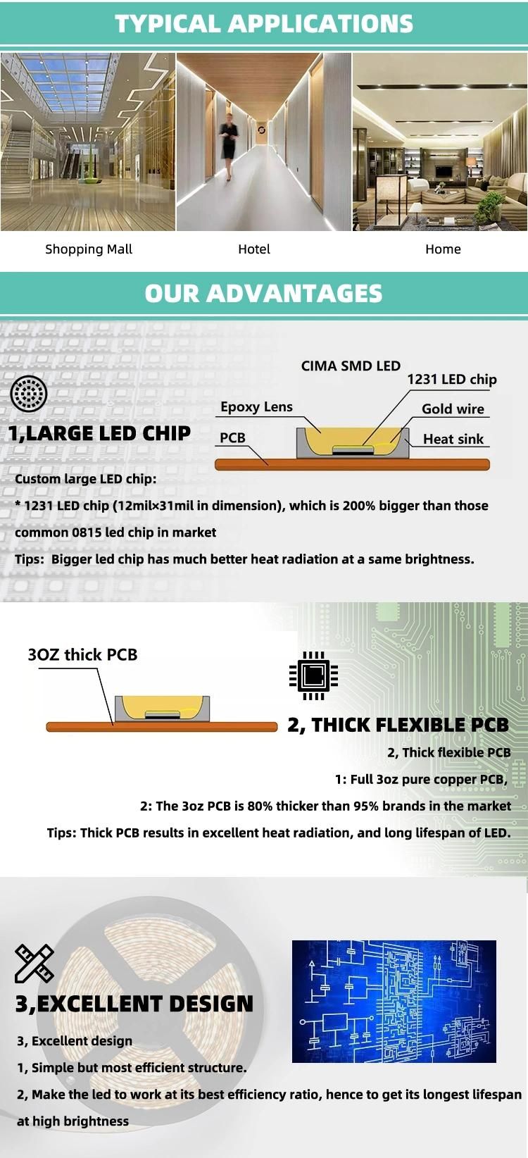 High Quality Spot Supplies Factory Price Wholesale Safety SMD 2835 5050 Low Voltage Volt 24V IP20 5500K Linear LED Strip Light