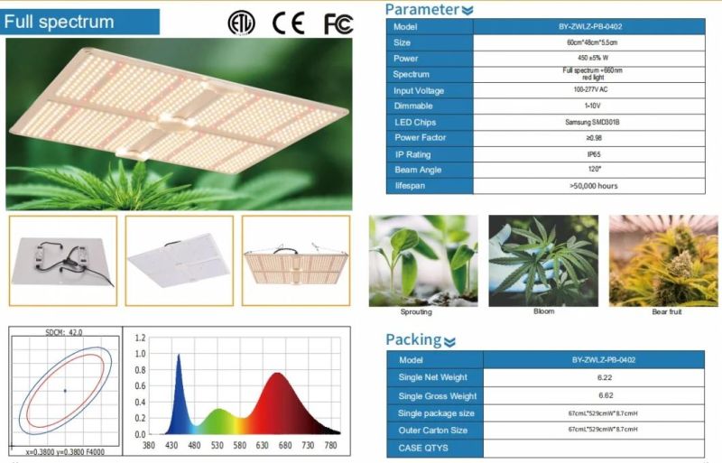 Quantum Version of Silent Plant Growth LED Lamp