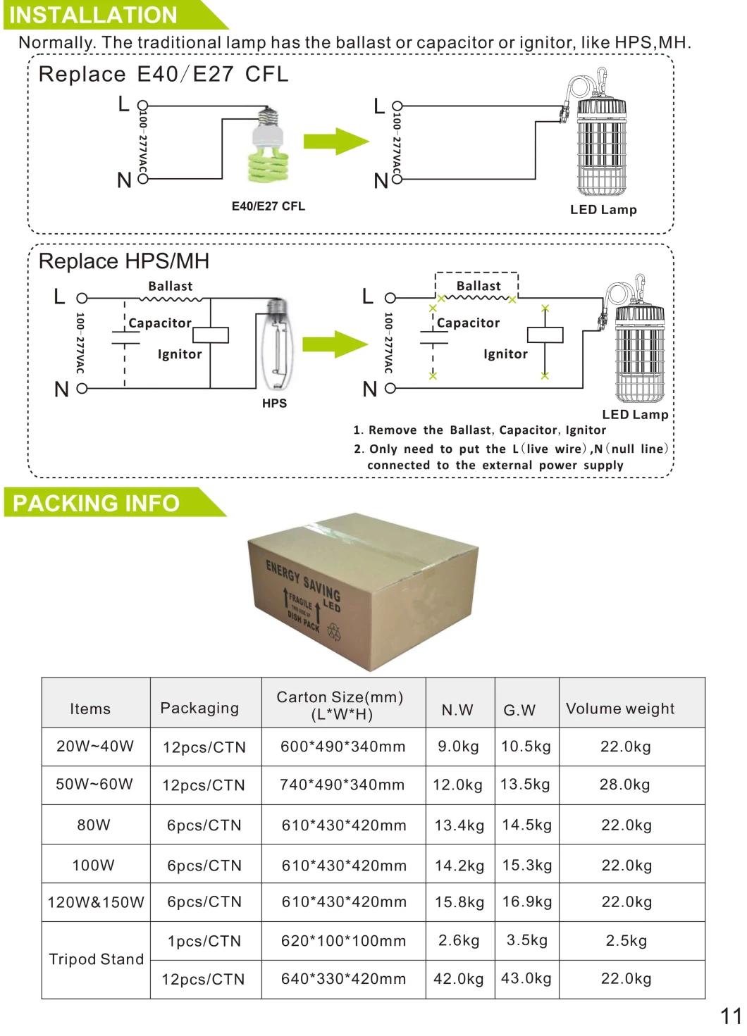 10, 000lm 5000K Daylight White for Warehouse 80W Temporary LED Work Light