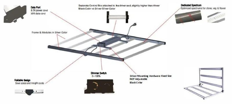 LED Plant Growth Light 1000W