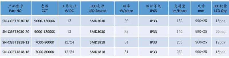 SMD LED Rigid Strips for Sidelight Outdoor