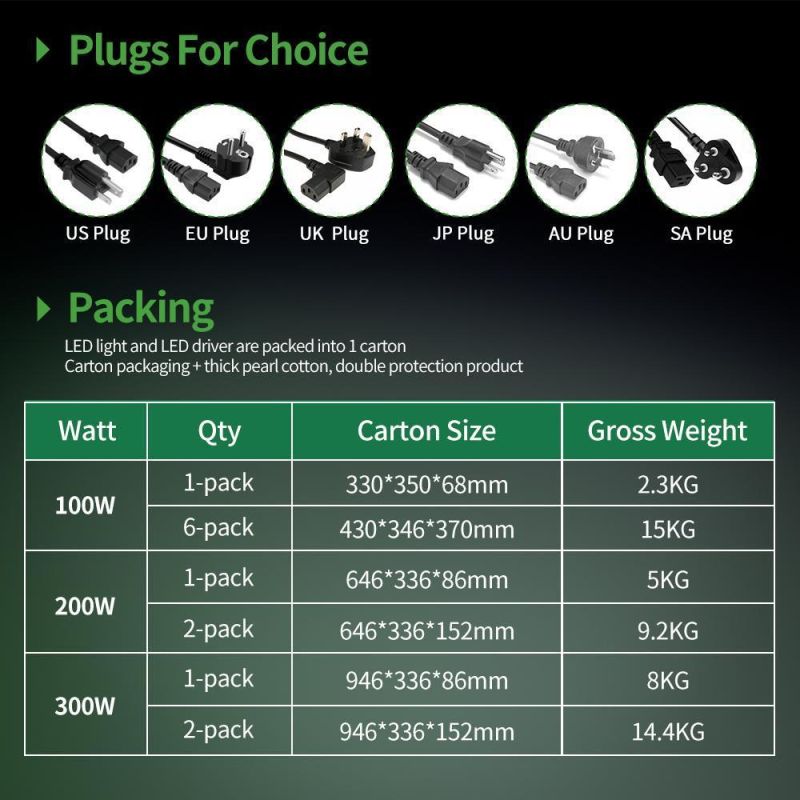 New Patent 100W 200W 300W Full Spectrum 0-100% Dimmable High Ppf Wholesale LED Grow Panel Plant Lights Daisy Chain Function for Indoor Greenhouse Farmer