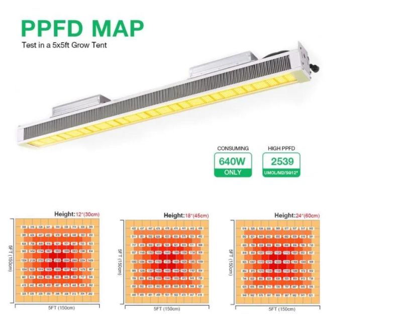 Lm301h LED Grow Light Kits High Ppfd Panel Board with 660nm Max 2.8umol/J Lm301h Full Spectrum 600W LED Grow Light