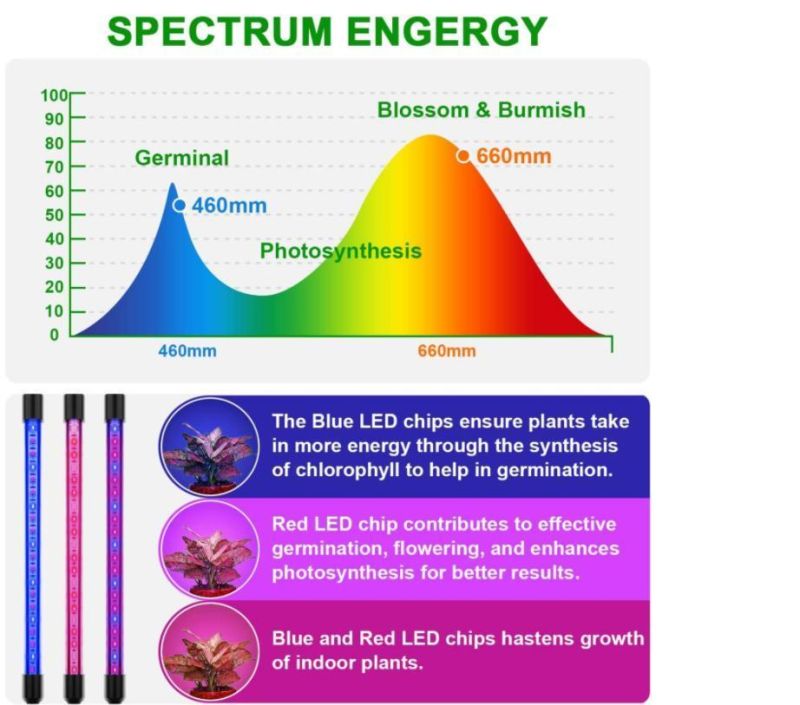 LED Grow Light with Tripod Stand Floor Grow Light for Plants Plant Cultivation and Care LED Tripod Plant Light 24W