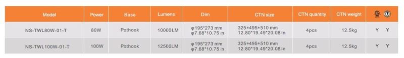 80-100W IP65 Dlc ETL Listed LED Temporary Work Light