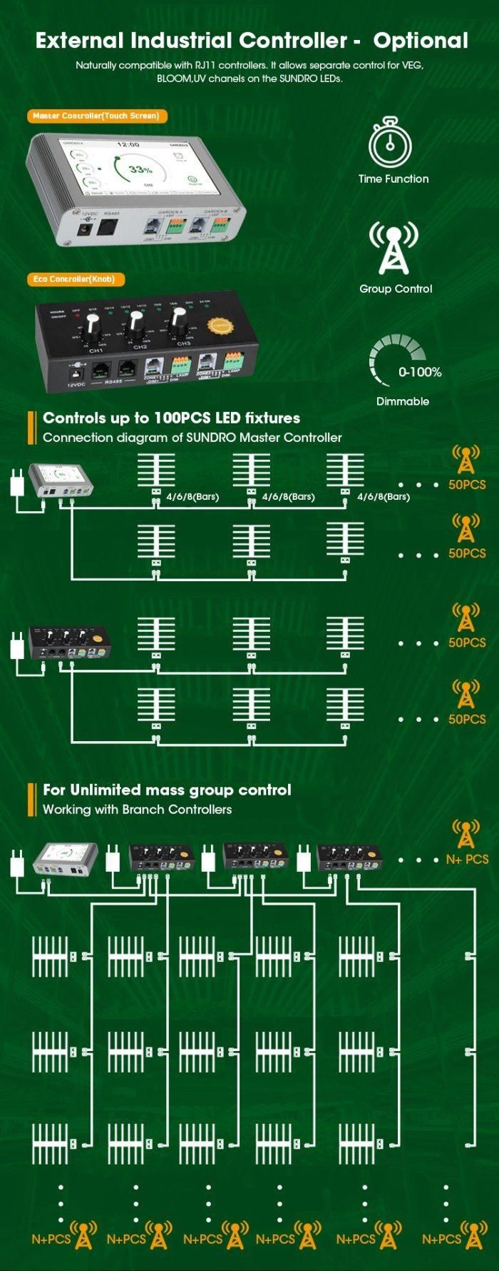 Master Control High Ppfd Indoor Plant Spider Waterproof 4FT LED Grow Light Fixture 700W Lm301h + Osram 660+IR+UV