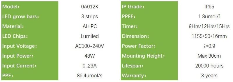 Full Spectrum 48W LED Grow Light for Indoor Plants, Horticulture Light for Indoor Farming, RoHS