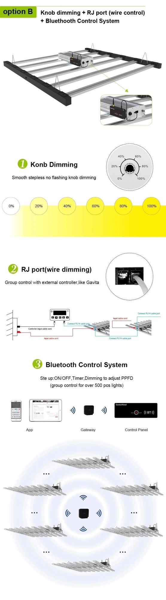 Customized Spectrum Knob Dimmable APP Control 600W LED Grow Light