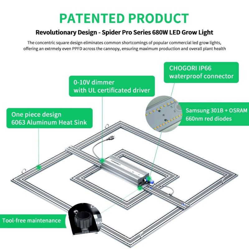 Patent LED Full Spectrum Grow Light for Indoor Greenhouse Plants