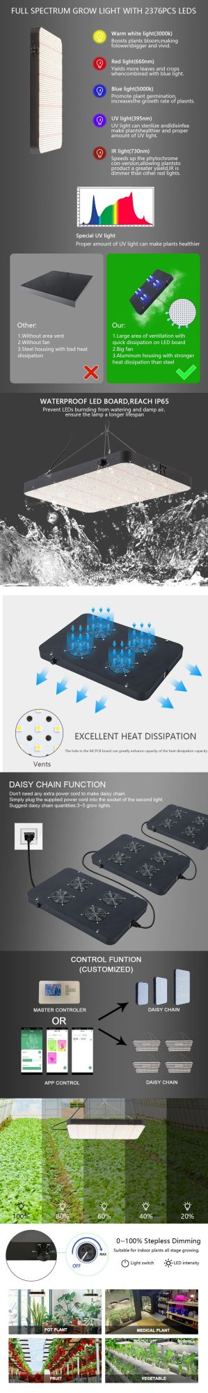 Waterproof 600 Watt 2376PCS LEDs Dimmable Full Spectrum Daisy Chain and Quiet Cooling Fan LED Lighting for Growing