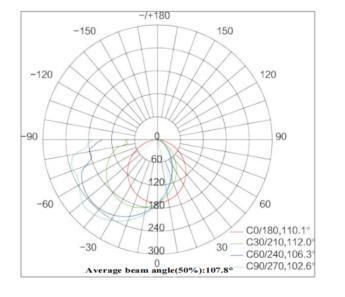 12V/24V LED Cabinet Light with Aluminum Profile Triangular