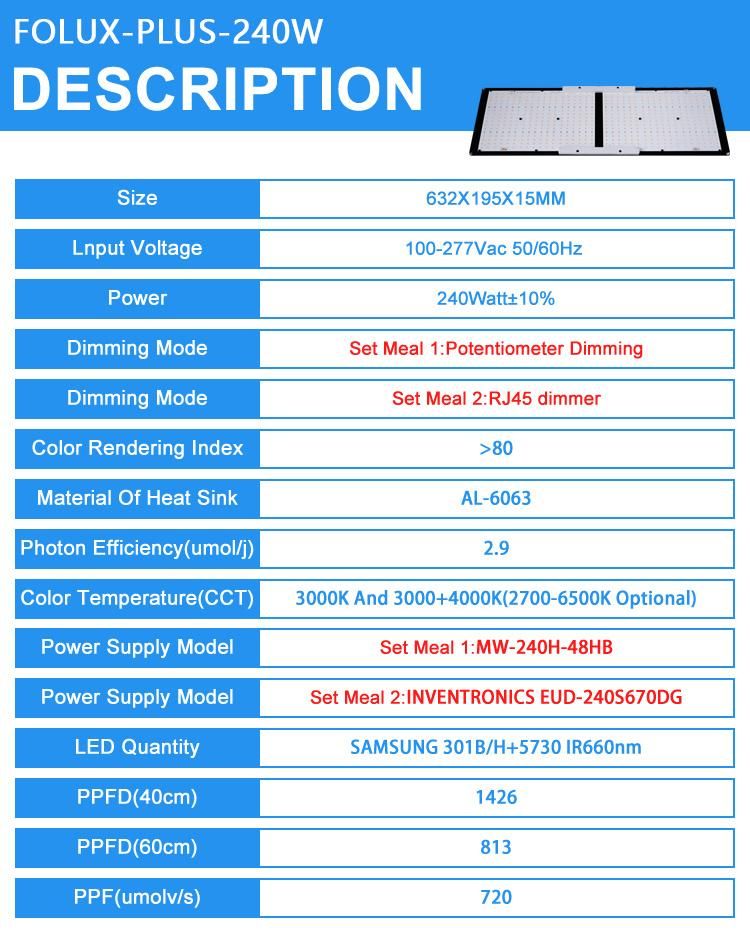 Lm301h LED Grow Light Kits High Ppfd Panel Board with 660nm Max 2.9um Lm301h Full Spectrum 240W 1000W LED Grow Light