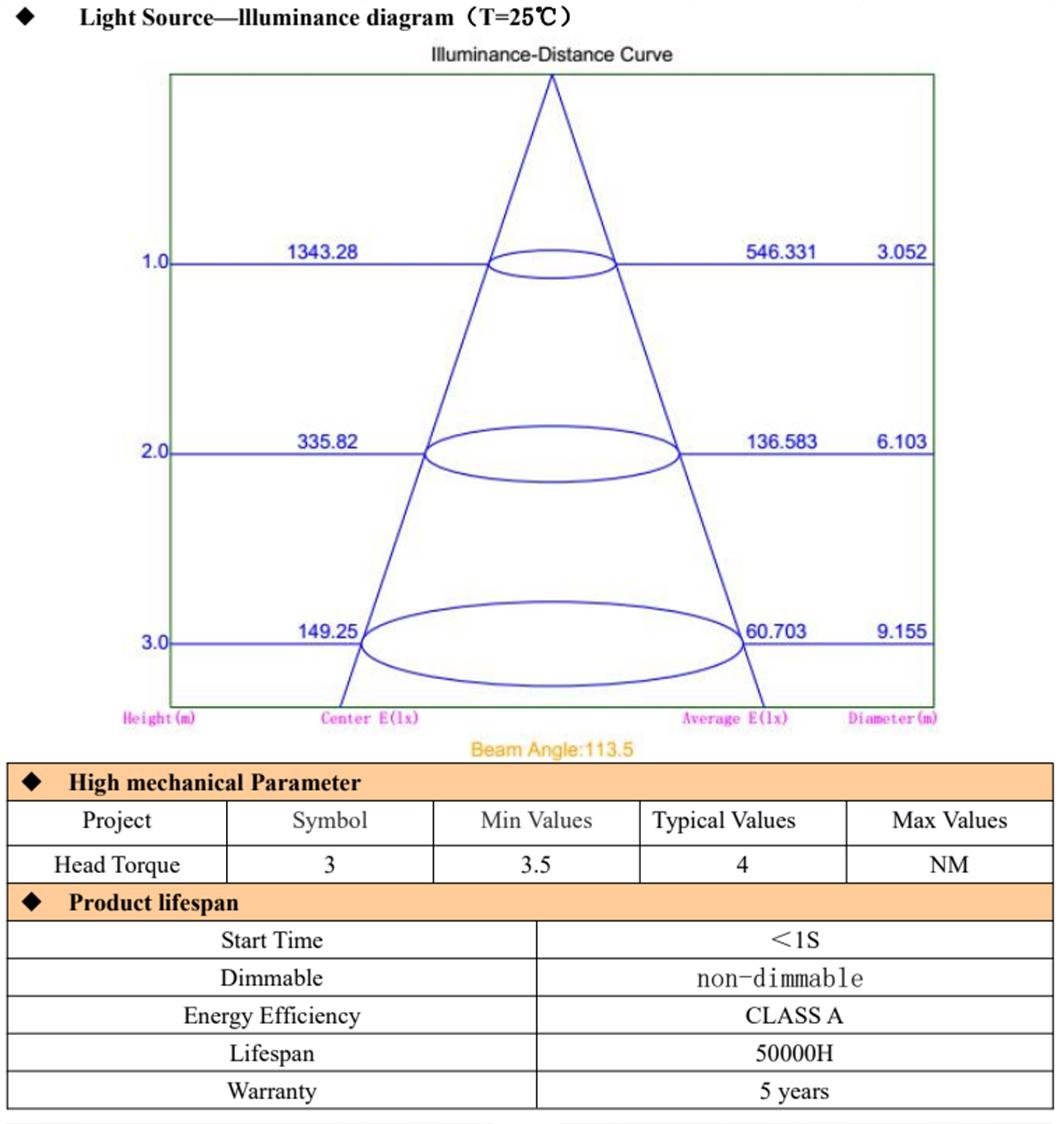 New Model LED Grow Lamp for Greenhouse Plants with Control System Full Spectrum Garden Light