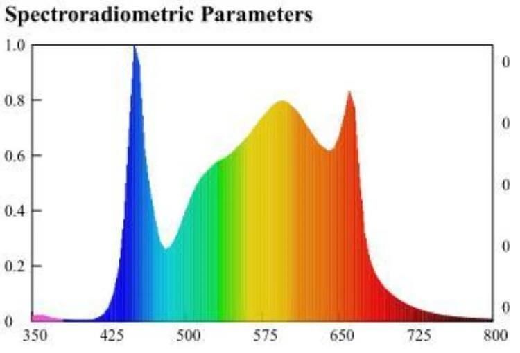 Lumin Tunable Spectrum Programmable Plant Grow Light LED Full Spectrum 600W