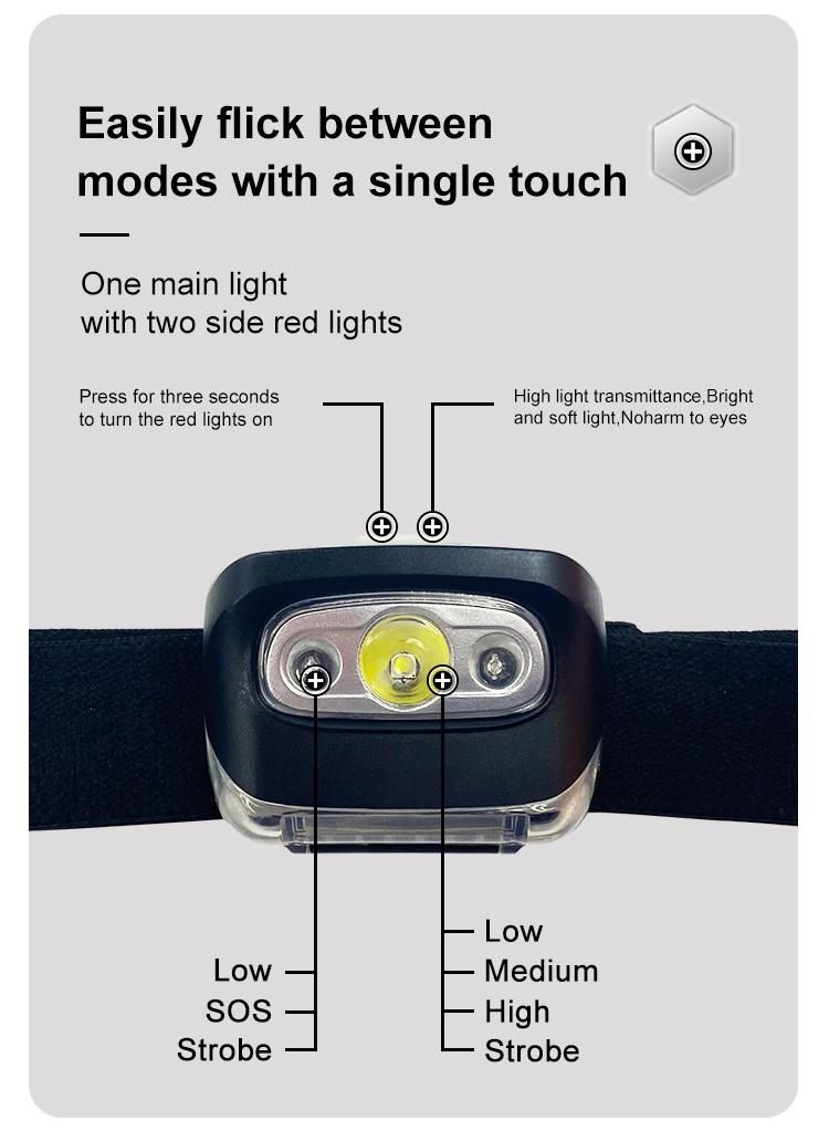 RoHS Approved Ride Durable Industry Leading High Satisfaction Multiple Repurchase Advanced Head Light