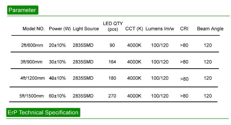 2021 IP65 Linear Light with 5 Years Warranty 40W LED Tri-Proof Light