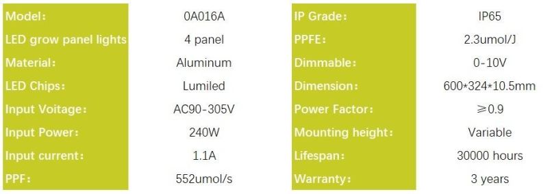 Full Spectrum LED Grow Light 240W for Medical Seedling Plant Growing, Horticulture Light for Greenhouse Plants