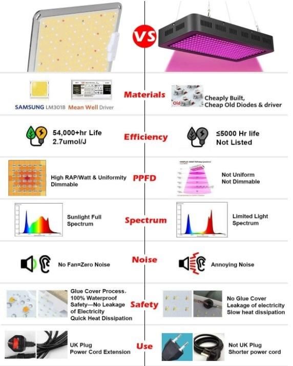 400W Quantum Board Grow Light Stand LED Grow Light for Plants Indoors