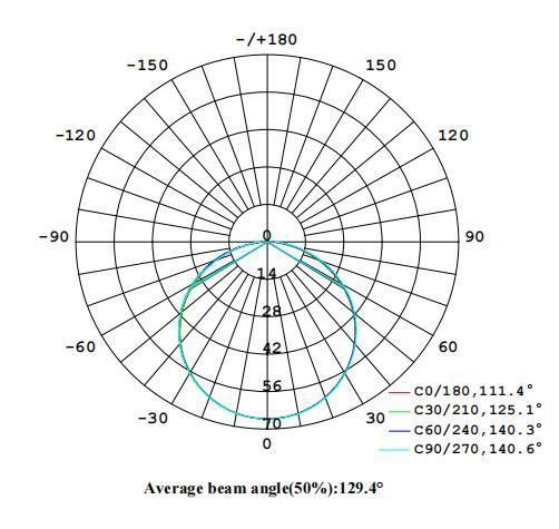 24V 85 Lm/W Good Price LED Shelf Light with Aluminum Profile