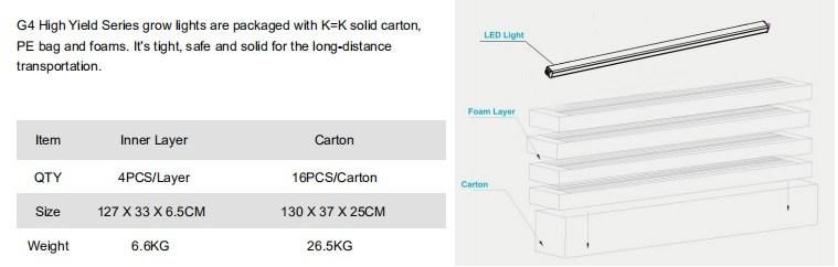 LED Plants Grow Light T8 Tube Grow Light Bar 100W for Seedling Medical Planting Indoor Tube