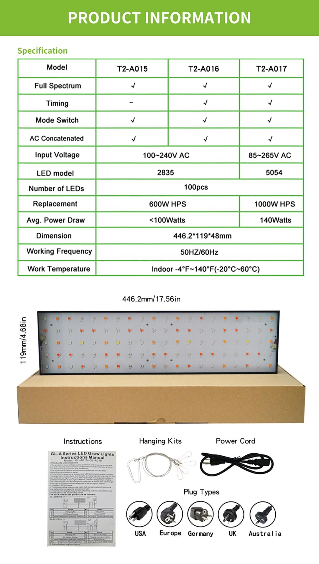 Grow Light Sheet Metal Box Light Body with Cooling Fan for Indoor Herb Growing