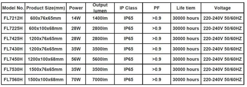 IP65 Waterproof Light 2FT 4FT 6FT LED Tri-Proof Light Fixture, Outdoor LED Tri Proof Lamp Fitting Vapor Proof Lamp Proof Lighting Fixture