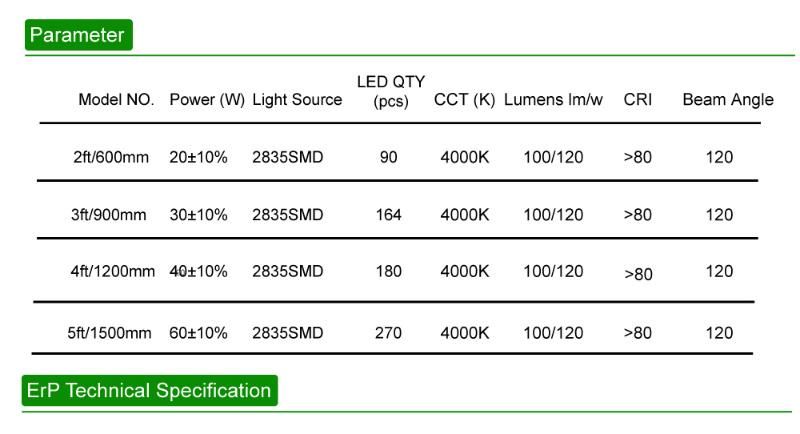 2021 IP65 Linear Light with 5 Years Warranty 30W LED Tri-Proof Lamp