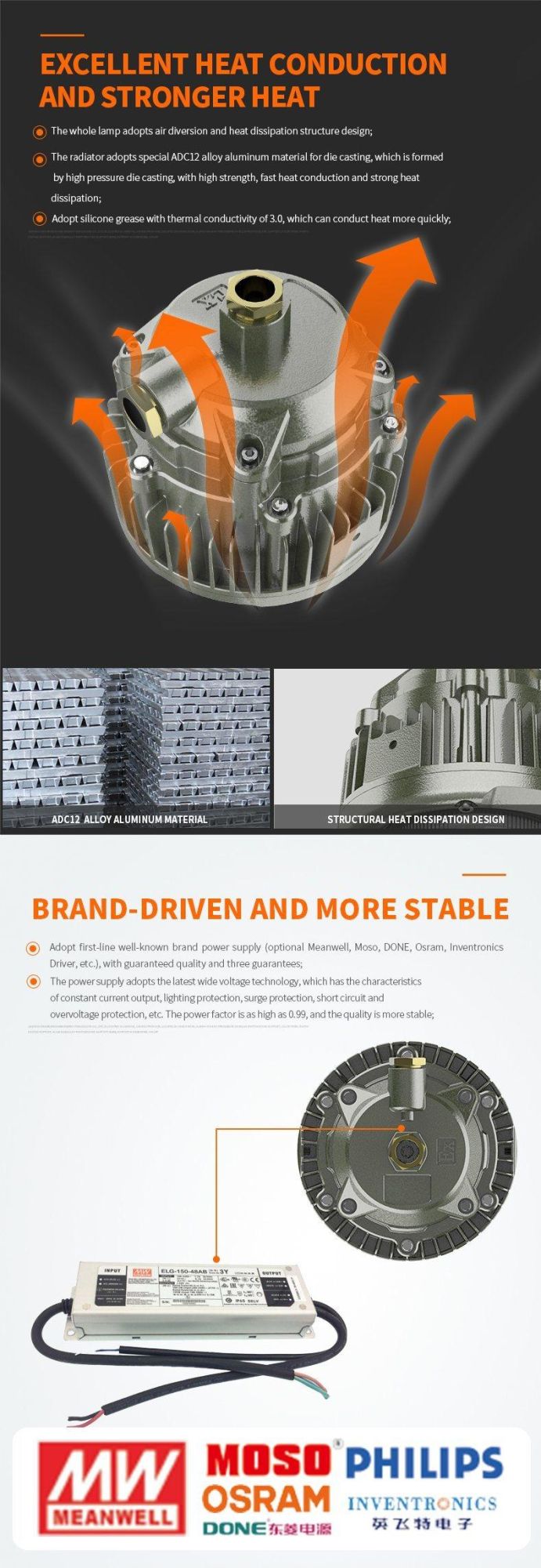 2022 Atex Explosion Proof LED High Bay High Efficiency Warehouse