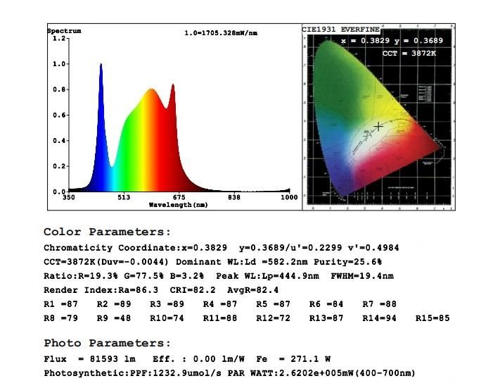 2020 Latest 630W Full Spectrum LED Linear High Bay Light Grow Light