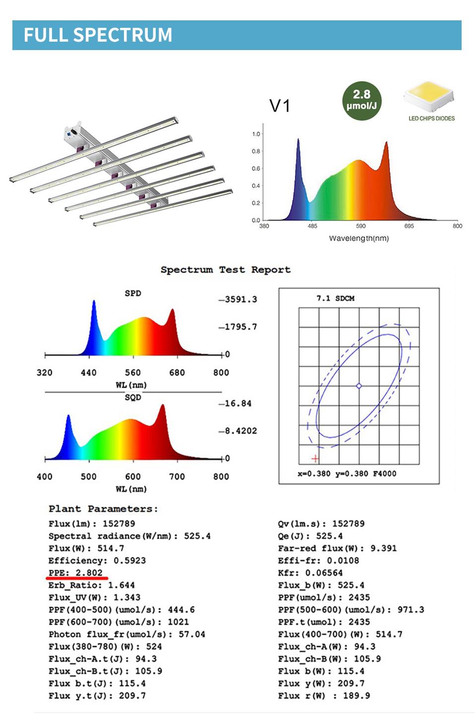 760W High Efficacy Full Spectrum LED Grow Lights for Vertical Farming