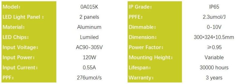 LED Grow Light LED Grow Panel 120W for Indoor Plants, Horticulture Light for Indoor Farming with PSE, RoHS