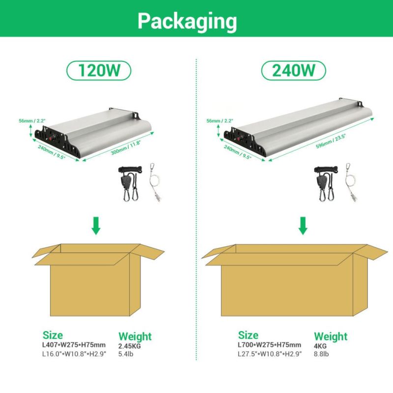 High Quality 120W LED Plant Grow Light Qb Board for Indoor