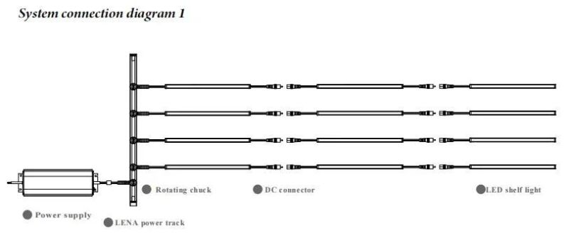 12V/24V CRI80 High Efficiency and High Brightness LED Shelf Light