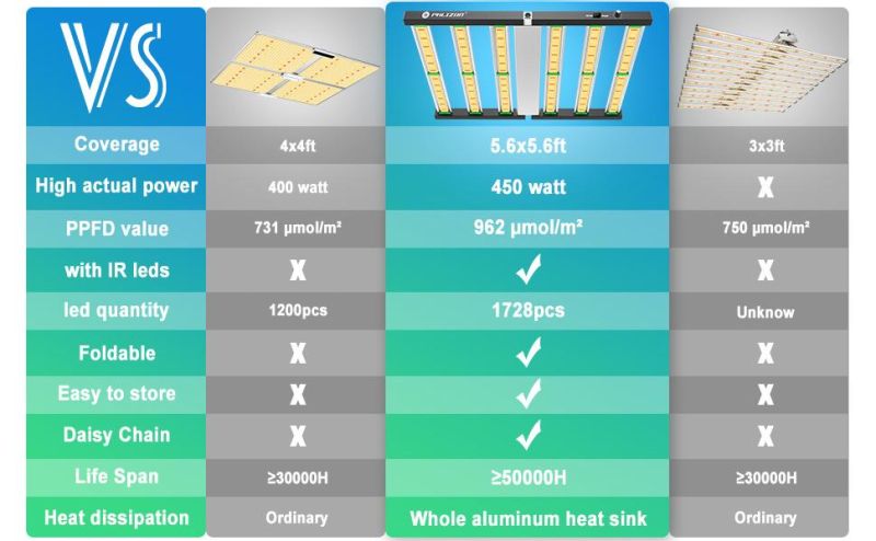 Full-Spectrum LED Grow Lights Light Samsung Lm301b 480W 600W UV LED Grow Light Bar for Indoor Plant UV in Greenhouse Growing