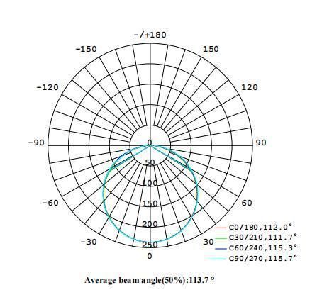 China Supplier High Efficiency LED Light for Shelf Lighting