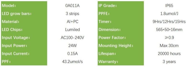 Full Spectrum Waterproof 24W LED Grow Light for Indoor Plants, Horticulture Light for Greenhouse Plants