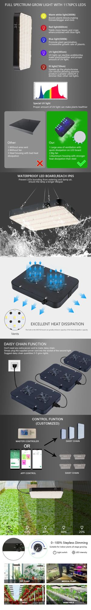 <Quick Delivery><in Us Stock>FCC CE RoHS 260W Includes IR & UV, Daisy Chain & Dimmable Full Spectrum Plant LED Grow Lights for Indoor Grow Tent