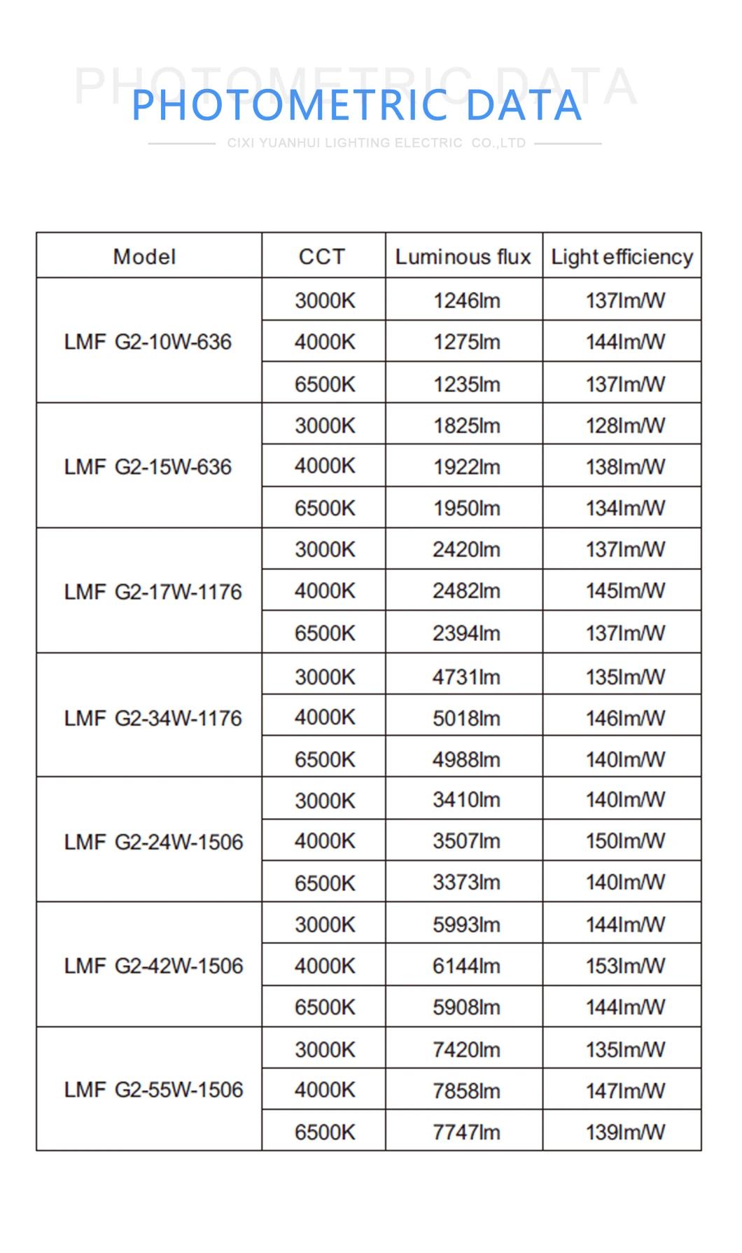 240V High Power LED Tri-Proof Light for Factory