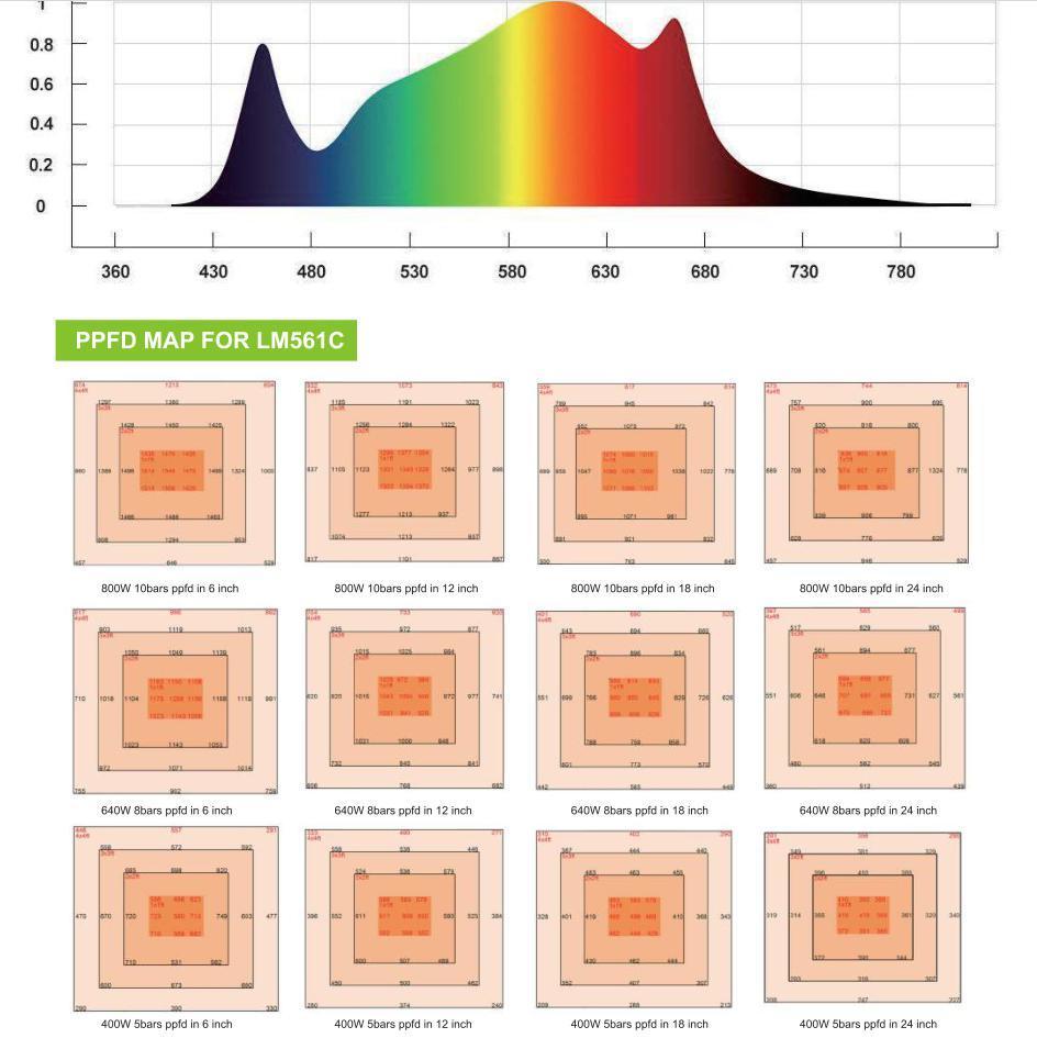 2020 Best Ilummini 800W Replace HPS Plant Quantum Full Spectrum Samsung 301b LED Grow Bar Light for Greenhouse