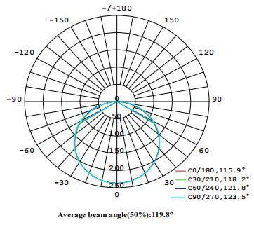 CRI80 High Brightness and Low Voltage LED Shelf Light