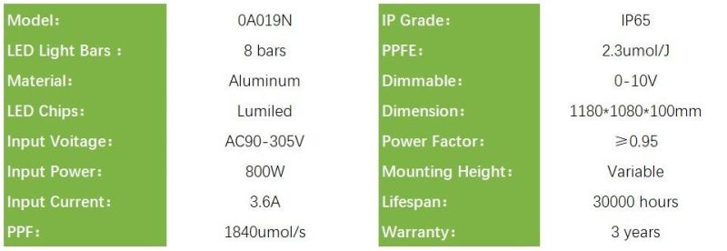 Full Spectrum 800W LED Grow Light for Medical Plants Herbs, Factories Grow LED Lights. CCC