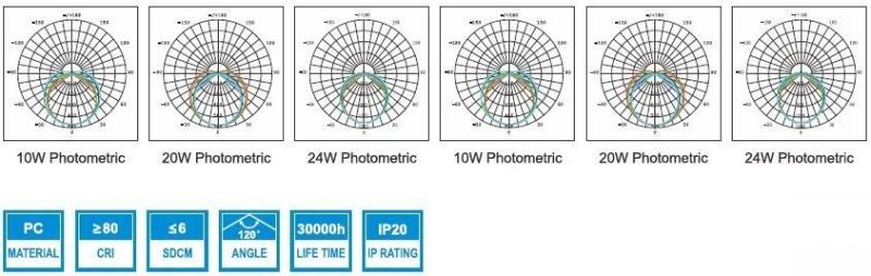 T8 0.6m 1.2m 1.5m LED Tube Lighting Strip Light Outdoor Wall Light Integrated LED Tube Light